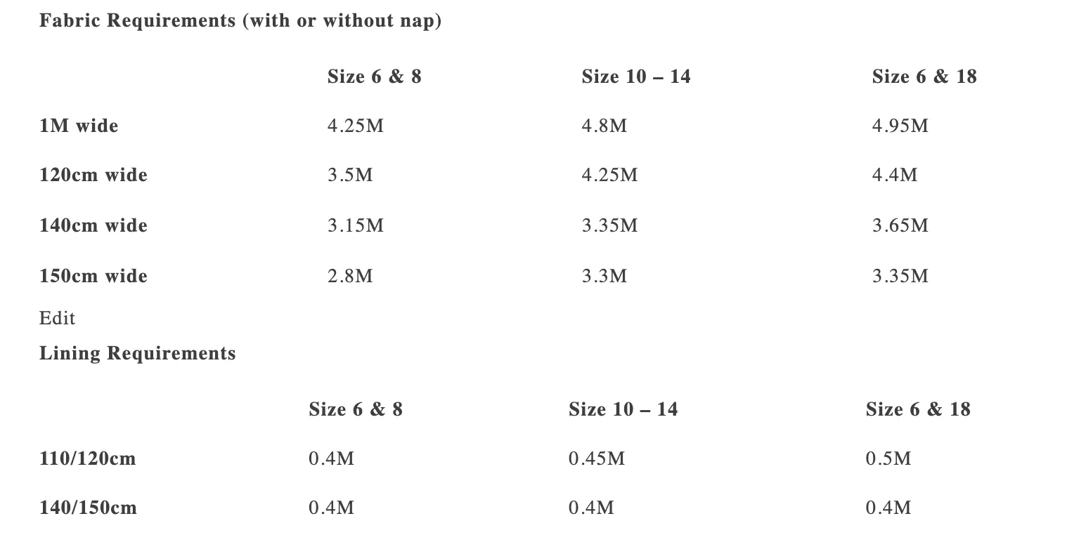 Merchant & Mills - The Thelma - Size 6-18